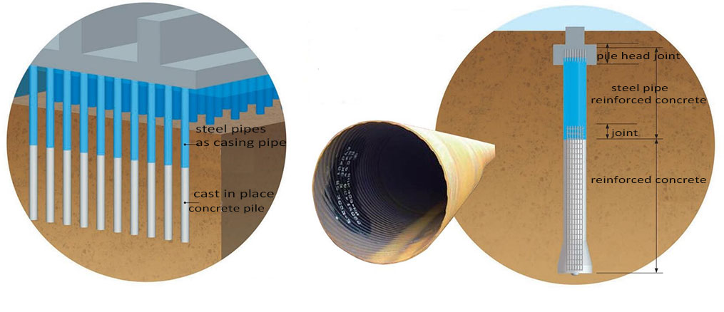 piling pipe