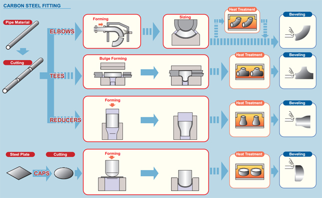 pipe fittings2