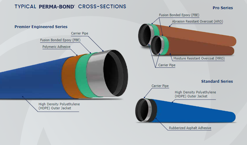 coating pipe