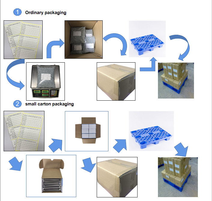 packing3
