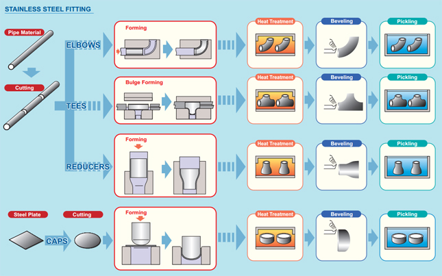 pipe fittings