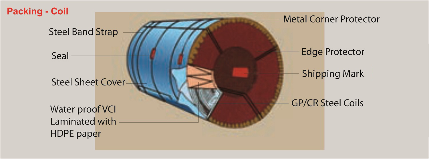 packing_coil